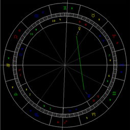 5月天象 金星拱冥王星 图