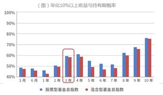 博时价值增长和银华富裕这两只基金怎么样啊