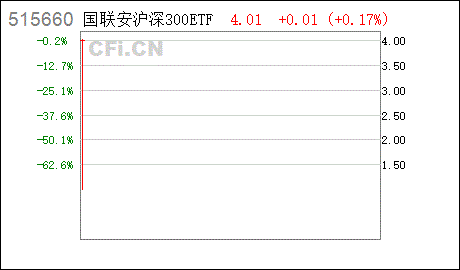 中信证卷刚刚赎回的资金为什么不能动用