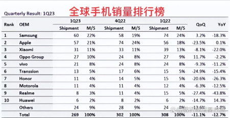 快评!2023年全球畅销香烟品牌排行榜揭晓“烟讯第52812章” - 1 - 680860香烟网