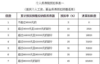 企业实行计件工资，但订单多时工资高，订单少时工人没事干怎么办