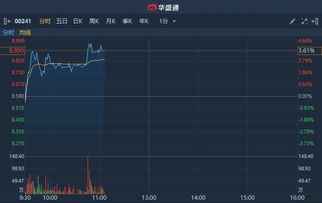 某人以10倍于目前股票年收入的价格购入股票，8年后，股票年收入增加了50%，8年中股票无任何分红，第8年后