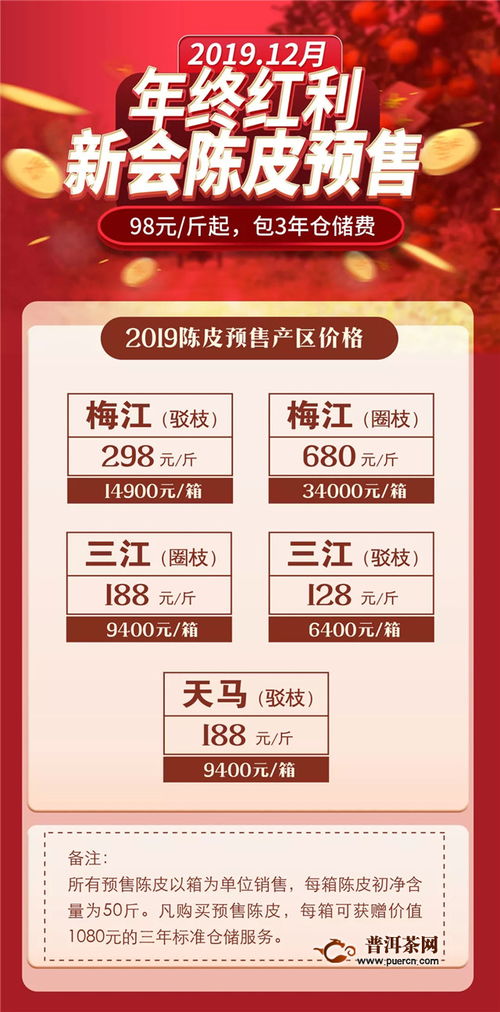 新陈皮价格2020最新价格（陈皮价格2019最新价格） 第1张