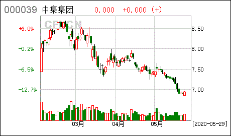 证券公司是否只能担任证券投资基金的托管人，而不能担任股权类基金托管人？