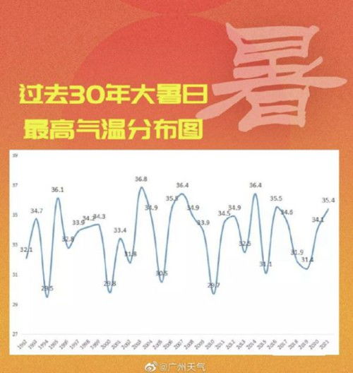 广东地表温度超70 已启动144个高温预警