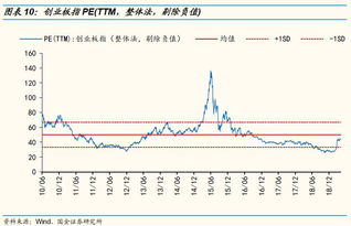 投资者开通国金证券创业板账户流程要怎么完成？