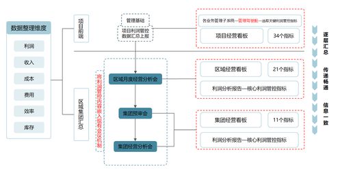 人员查重解决方案 - 全面优化人员管理流程