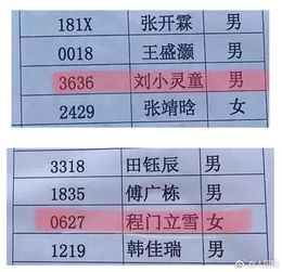 新生 奇葩 名字吓坏老师,最热30个名字你的中招了吗