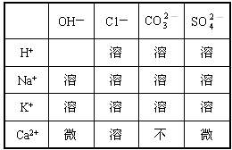 按要求写出下列化学反应方程式.并填写相关空格. 1 铝片投入稀硫酸中 . 2 向硫酸铜溶液中加入氢氧化钠溶液 .实验现象 . 3 生石灰与水生成熟石灰的反应 .在此反应过程中 