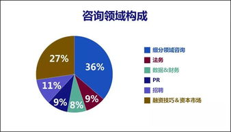 融资创业股权分配