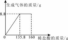 分别把10g的钠，镁，铝三种金属放入三个质量相等并分别盛有100mL1mol/L稀硫酸的烧杯中