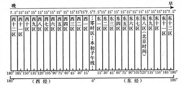 美国东部时间和中国的时差 文章阅读中心 急不急图文 Jpjww Com