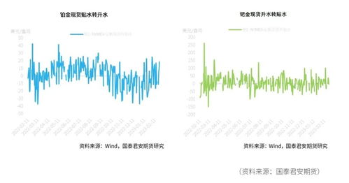 铂族金属市场2023年第34期周报