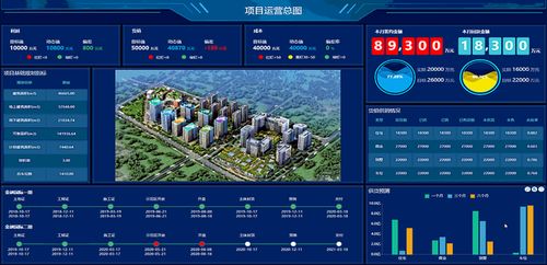 一图胜千言 展现不同数据,选图表一定要 对症下药