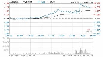 广深铁路股票今天突然跳水再拉升是怎么回事