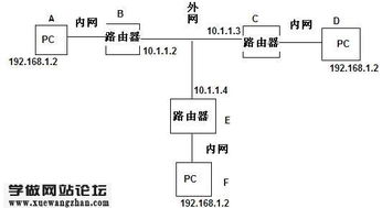 云服务器上的公网IP和内网IP区别(独立公网ip服务器)