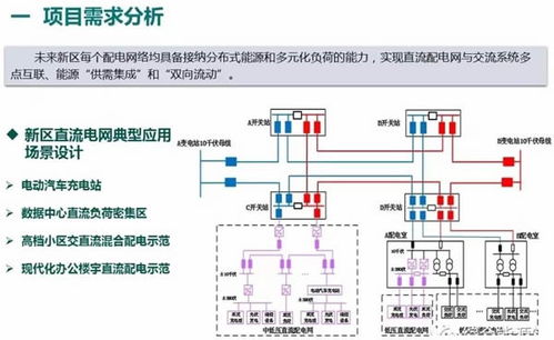 光储充一体化充电站项目设计方案