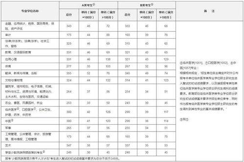 武汉音乐学院录取分数线