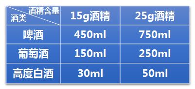 白酒行业和啤酒行业哪个市盈率高竹叶青酒的酒店促销方案