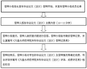 南京农业大学本科论文知网查重合格标准是什么