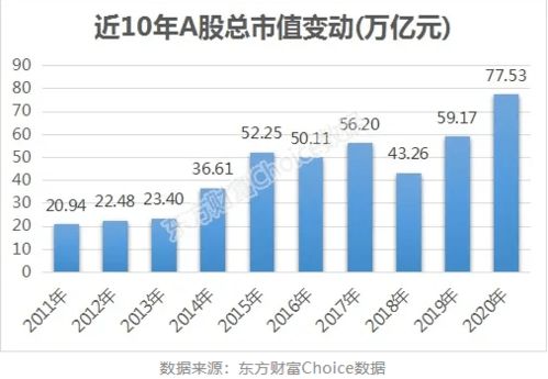 怎么算市值平均为1万