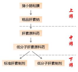 我在海普瑞药业和天道药业工作，请问附近如何租房子？价格如何？海普瑞实习问题？