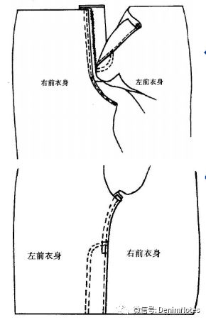 实操教学 2019 玩家技能升级,手把手教你在家制作牛仔裤