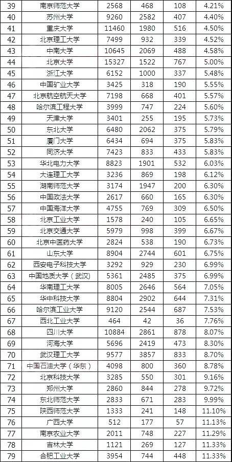 重磅 2018年高考十大猜想 决定考生命运的问题都在这里 