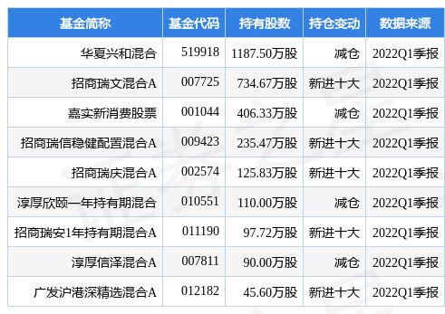 海信家电股票股吧