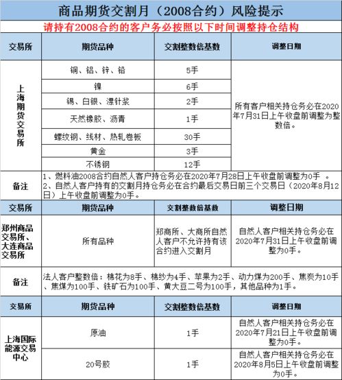 7月21日商品期货交割日提示 内附各品种保证金标准