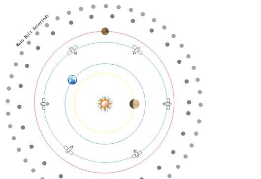 令人震撼的UNICON计划,星座计划将通联太阳系