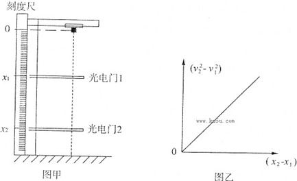 北极重力加速度(北极的重力是多少) 