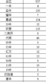 河东中考成绩排名出来了吗