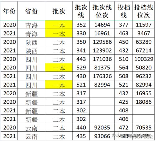 名字听起来特别霸气,实际上很好考的大学 中国民用航空飞行学院