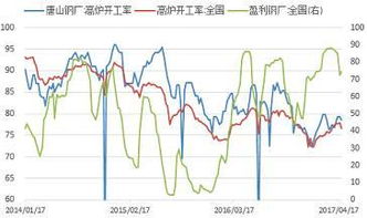 钢材交易中的多单空单是什么？