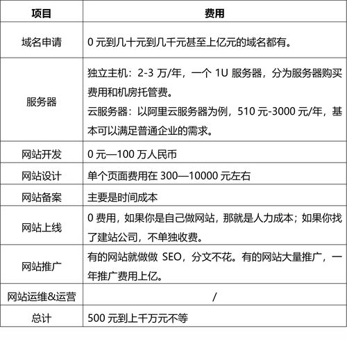 网站搭建需要准备什么