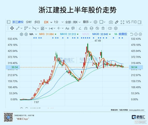 st济堂重组*消息