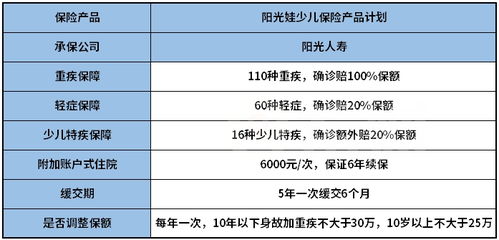 阳光保险万能险有些什么好处吗(阳光保险万能险的好处)