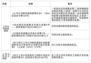 涉及到股权的法律法规有哪些