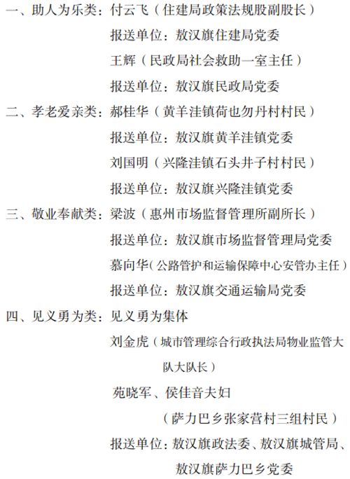 关于拟表彰敖汉旗第五届 道德模范 2021年度 敖汉好人 候选人名单的公示