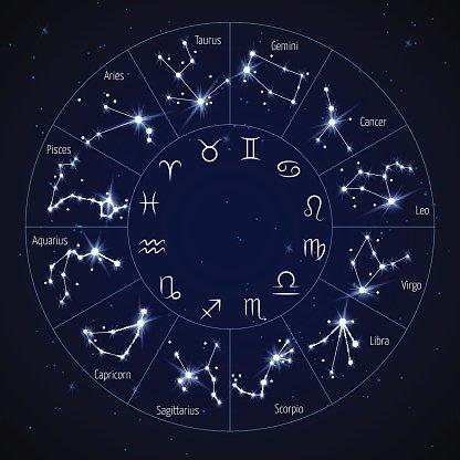 12星座取名字