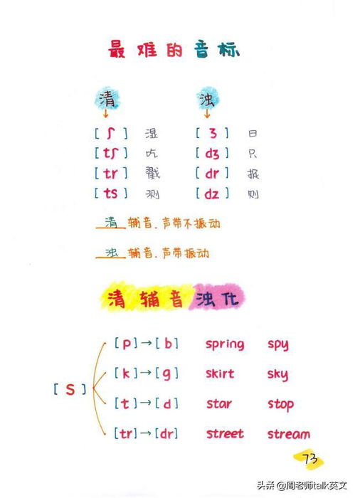 海归妈妈提炼英语音标和自然拼读70组核心组合 见词读,听词写