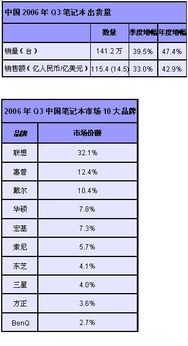 如果购买笔记本的数量一定，单价和总价成什么比例