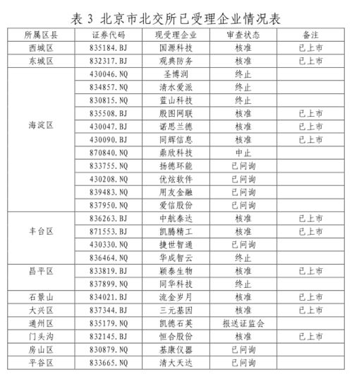 北交所全国股转公司推出助企惠民计划