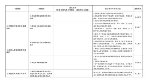 国家卫健委最新发文 解决基层待遇 编制,增加基层政策落实力度