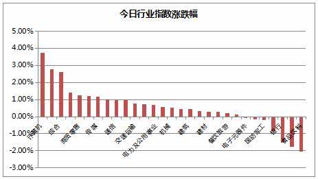 指数基金上涨1毛钱，股市大盘需要涨多少点？ 指数基金上涨1元钱，股市大盘需要涨多少点？ 求助！谢谢！