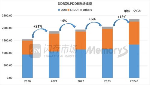 行业内的企业合作创新项目案例和经验总结？