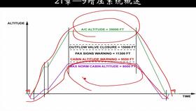 乐高小零件创意拼搭小飞机