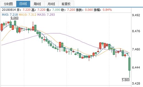 买进，上市后为什么业绩下滑股价大幅下跌