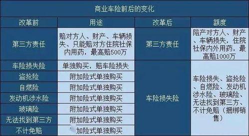 车龄超过10年车损险怎么买(10年小汽车保险怎么买)